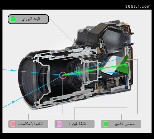 Focal_Length_3