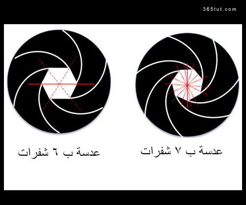 تعرف فلاتر العدسات فلتر النجوم