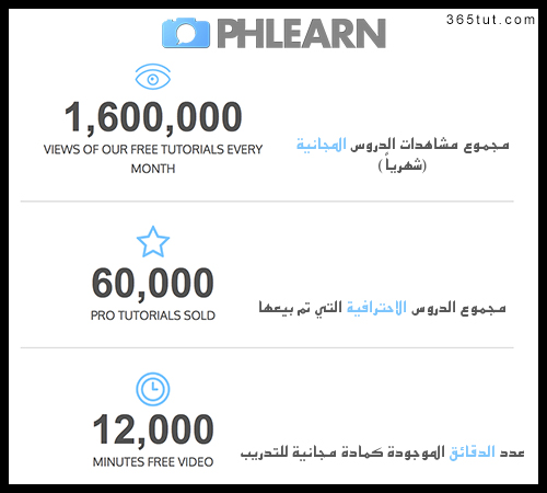 PHLEARN_1