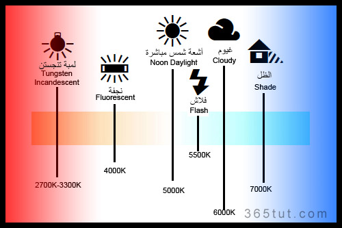 WB_Red2Blue