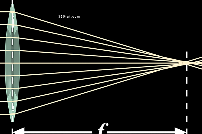 صورة [ دروس تصوير ] الدرس رقم ٢٢٦ – البعد البؤري – Focal Length