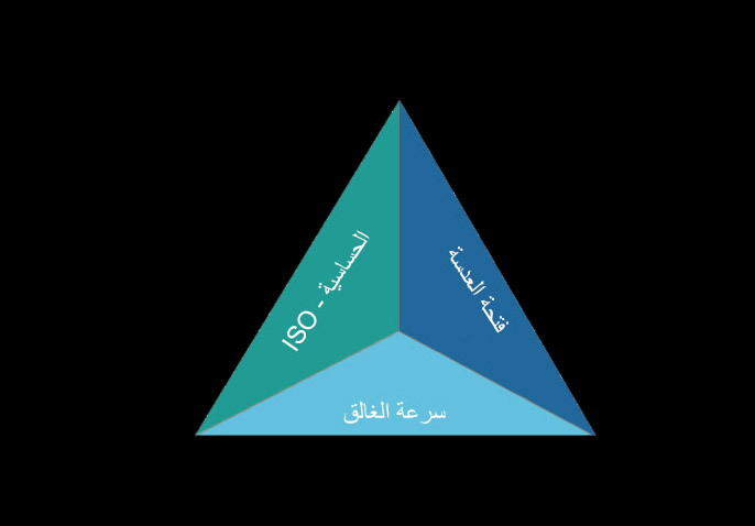 صورة [ دروس تصوير ] الدرس رقم ١ – مثلث التعريض